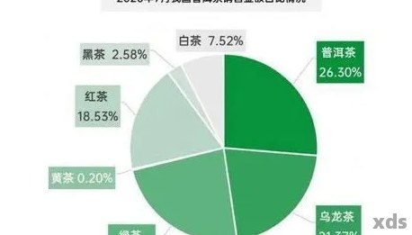 新 年龄差异下，绿茶与普洱茶的健效益比较研究