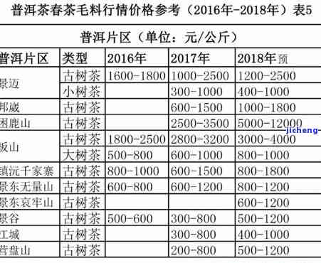 云南文山普洱茶多少钱一斤