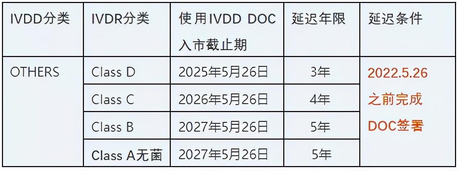 逾期还款79天怎么办