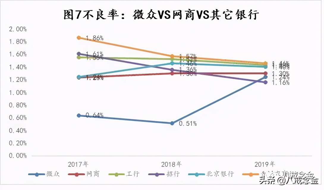 微立贷一次性结清只还本金的操作步骤