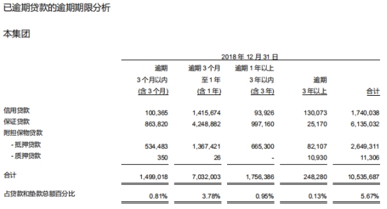 河北银行贷款申请逾期后会发生什么