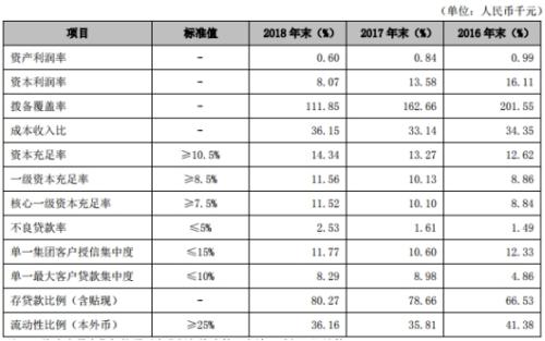 河北银行贷款申请逾期后会发生什么