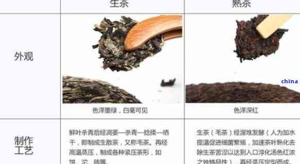 乌龙茶的分类：生茶与熟茶的辨别方法和特点介绍