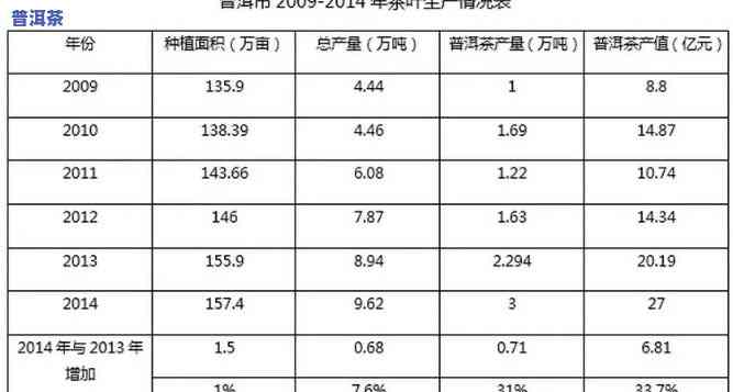 1960年普洱茶价格分析：历背景、市场环境与价值评估