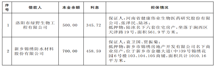 中信银行委外公需要哪些条件