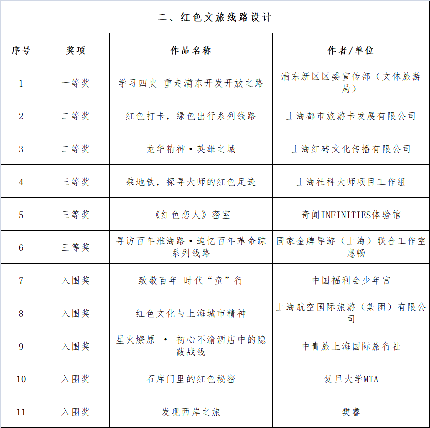 普洱茶毛料十大排名：请提供相关信息，以便为您提供详细的排名列表。