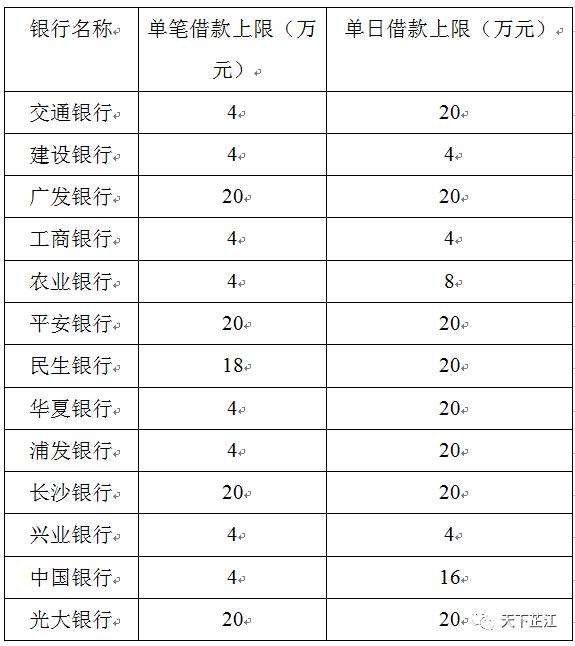 长银58贷款没钱还