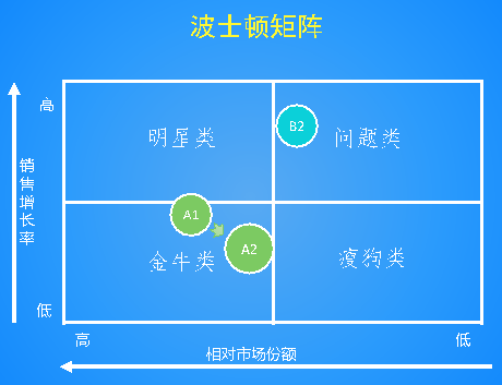 原生态普洱茶快速销售策略：提升市场占有率的关键方法