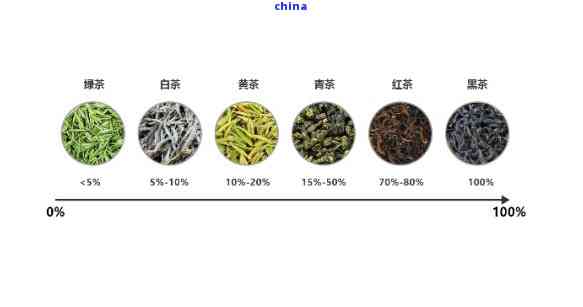 茶叶颜色分类一览：从绿茶到红茶，如何识别各种茶叶的颜色及其特点？