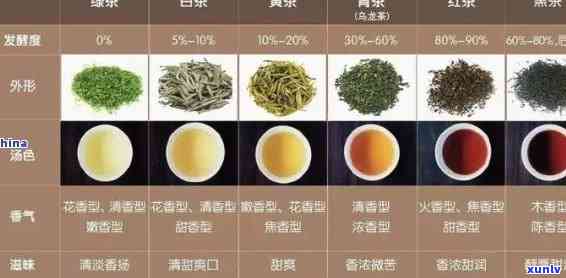 上品茶叶是什么茶，包括哪些种类和？