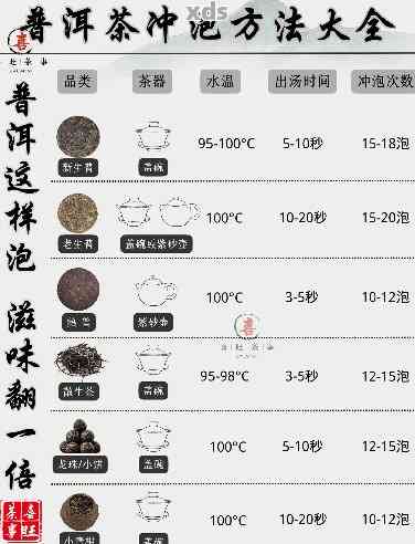 陈年普洱茶泡法：新手指南，如何正确冲泡老茶？