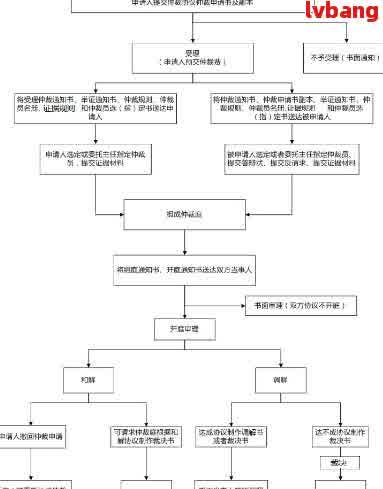 十堰仲裁委员会网贷仲裁流程及效果解析