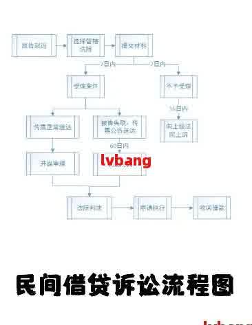 十堰仲裁委员会网贷仲裁流程及效果解析