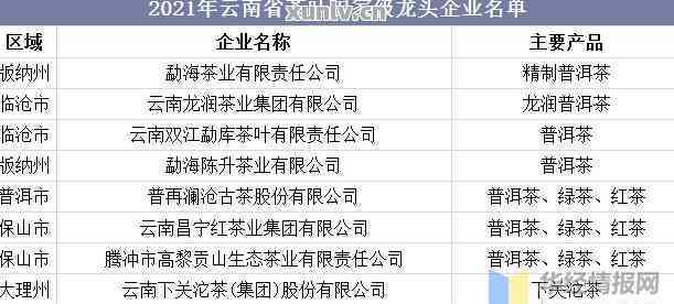 云南有机茶：探索高品质茶叶的完整指南，了解优质茶企及选购技巧