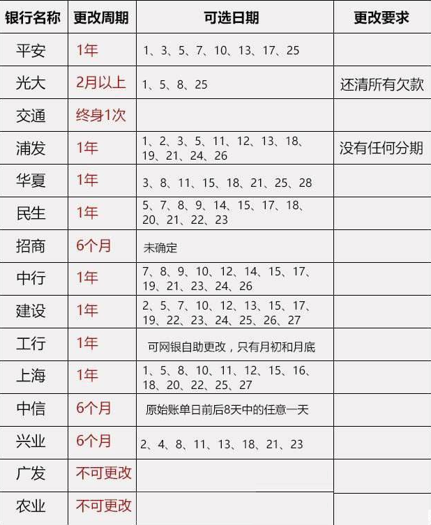 信用卡欠8万怎么处理避免逾期罚款