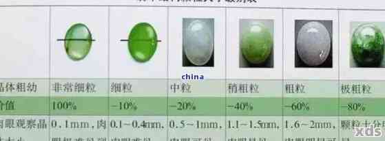 如何计算2公斤玉石的体积？以及相关单位换算