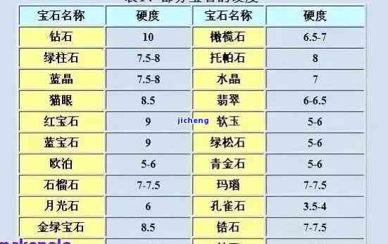 探究玉石公斤料的定义、种类及用途：一篇全面解答