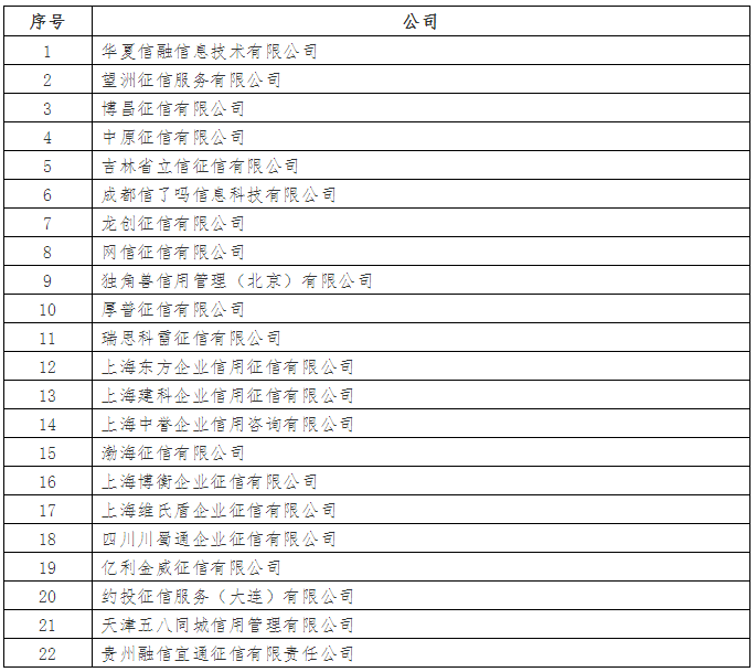 北京银行晚还款几天上需要注意什么