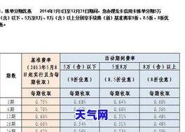 欠信用卡怎么协商期还款最快的方法