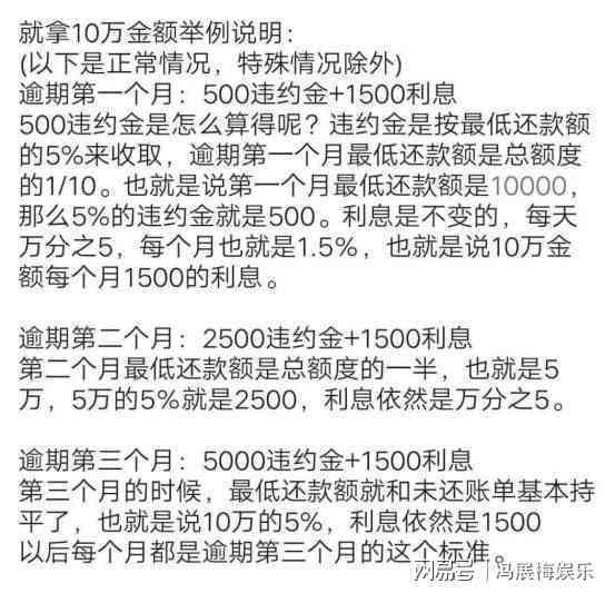 交通银行逾期协商减免流程及条件