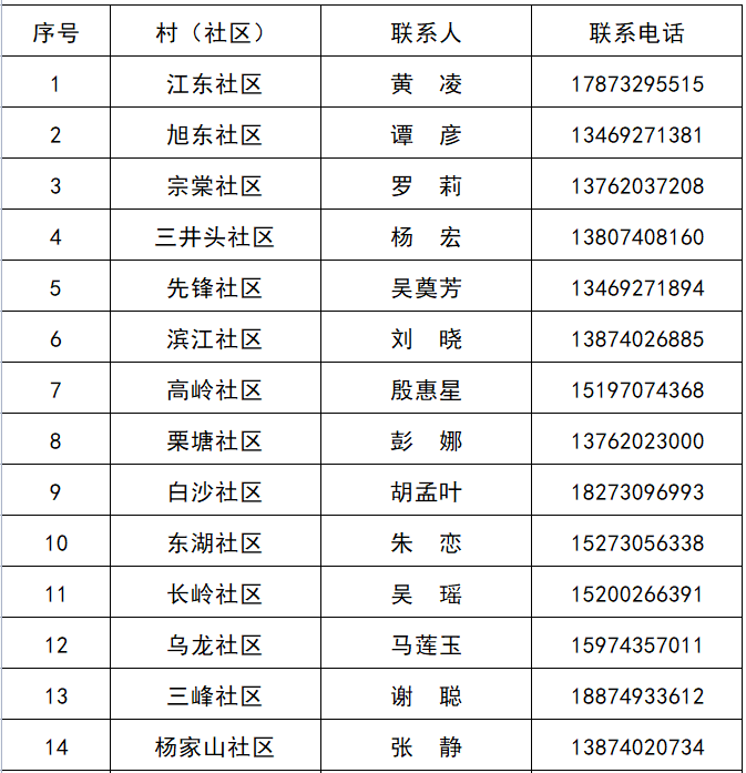 民贷分期提前还款流程介绍