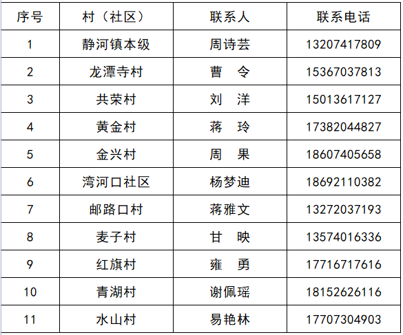 民贷分期提前还款流程介绍