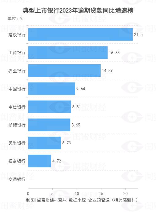 汉中建设银行贷款逾期怎么办