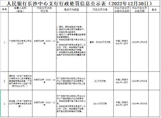 广发银行2万滞纳金是多少