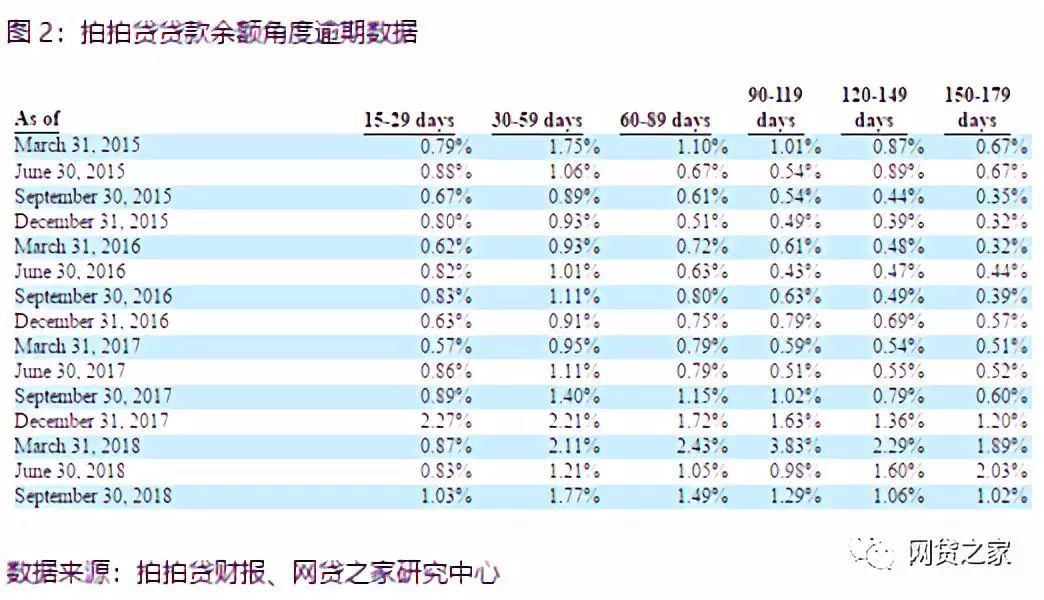 逾期金额怎么算