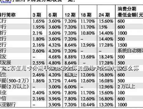 个性化分期的利息如何计算