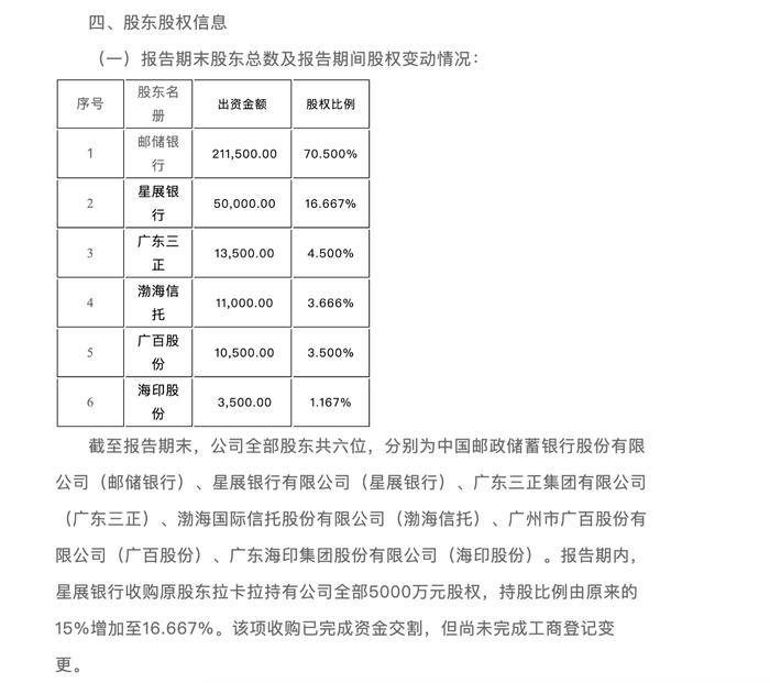 星展银行协商期申请步骤详解