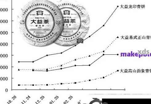 2017年金大益普洱茶：品种、产地、工艺、口感、收藏价值全方位解析