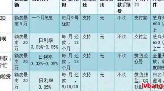 网商贷期流程如何操作