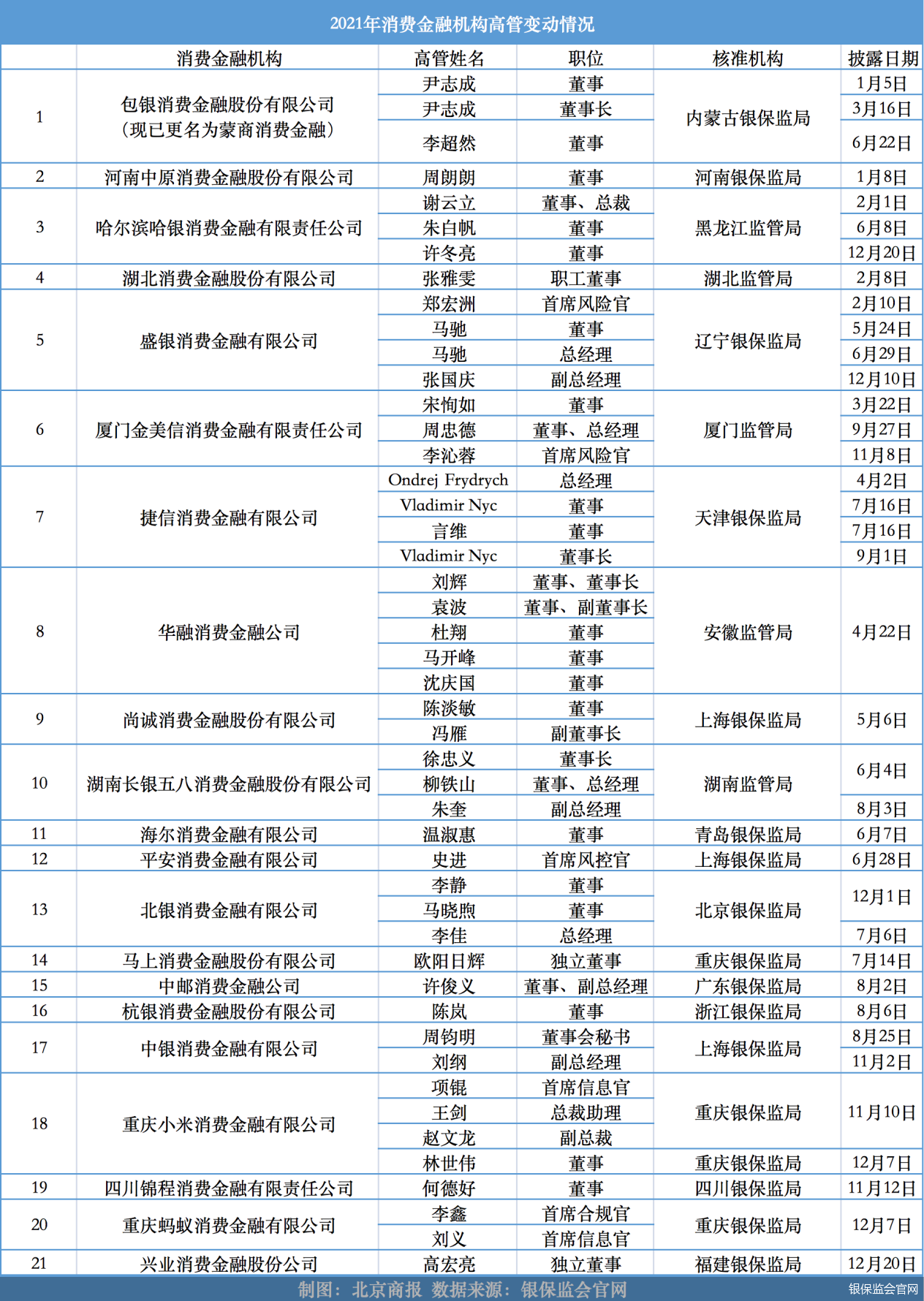 兴业消费金融还不起怎么办及应对措分享