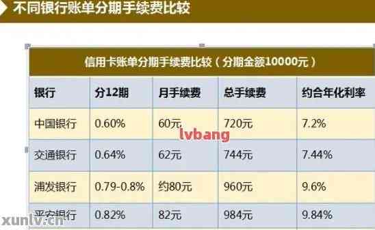 农商银行贷款可以分期还款吗