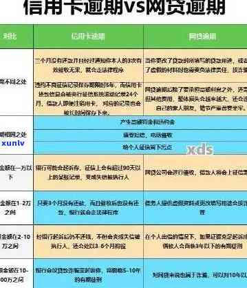 德州银行信用卡逾期多久