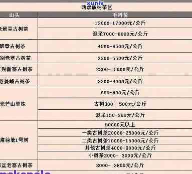 勐海春凯茶厂价格全解析：查询、熟茶价格一网打尽