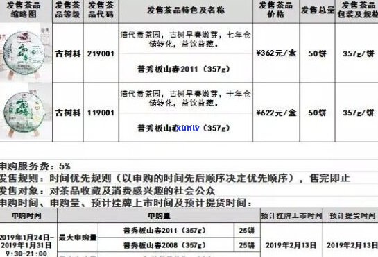 齐齐哈尔普洱茶价格及相关信息：如何选择、品质评价和购买指南