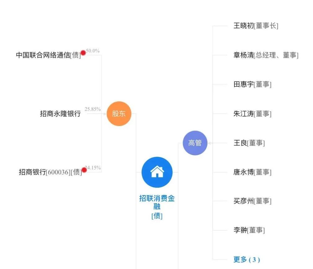 招联金融期半年申请流程详解