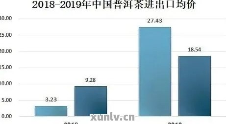 新2020年普洱茶价格走势与市场分析