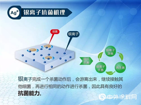 银离子的多种功效及其在不同领域的应用：释放、抗菌、抗氧化等