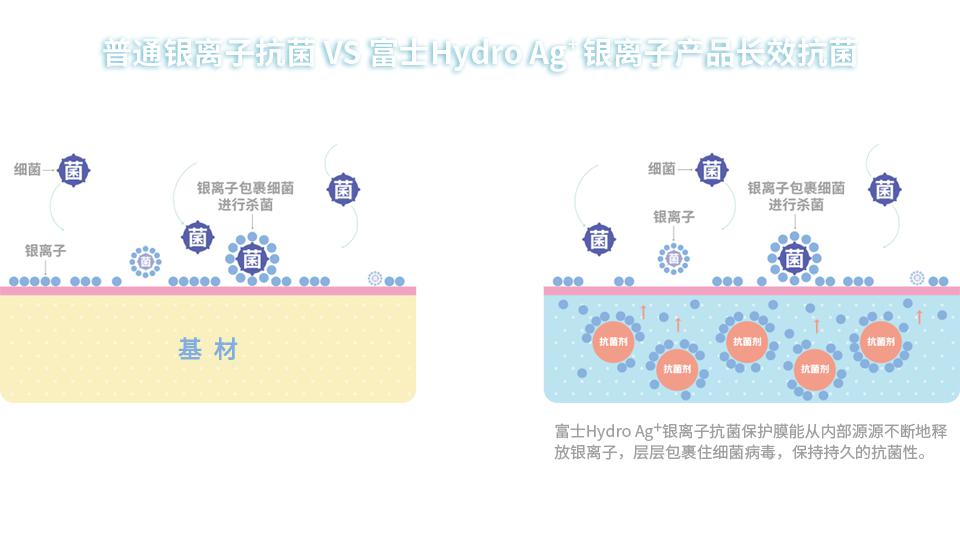 银离子的多种功效及其在不同领域的应用：释放、抗菌、抗氧化等