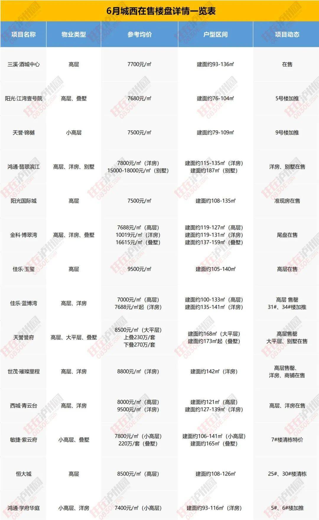 云南易武普洱茶3000克价格及其它相关信息查询