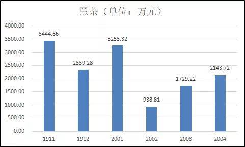 薄荷塘普洱茶200g:价格比较与历趋势分析