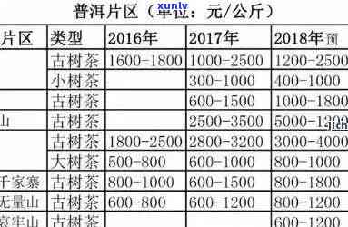 10年熟普洱茶价格走势分析与市场前景探讨