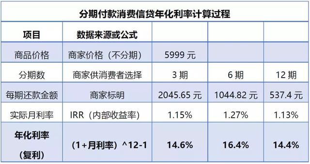 分期利息多少钱一个月