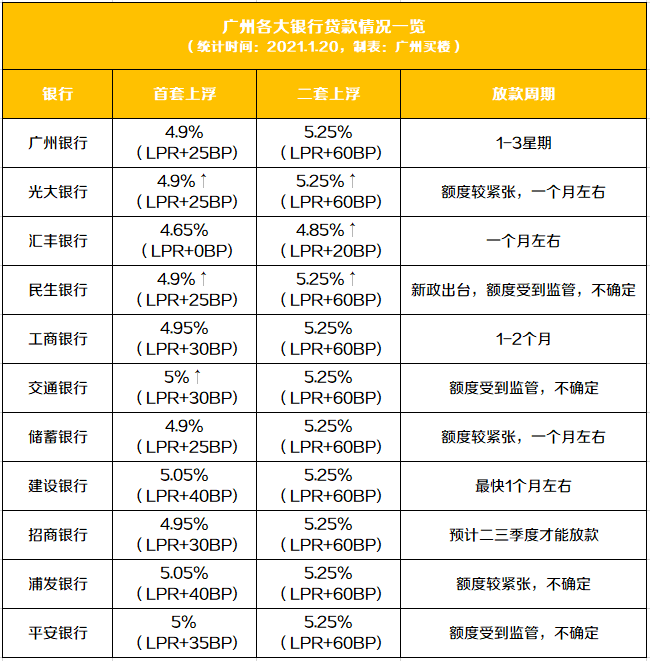 银行连续逾期9个月会怎样