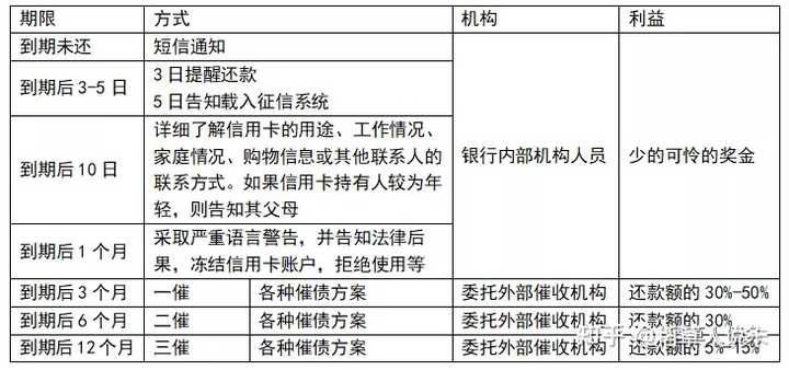 58金融协商期怎么办