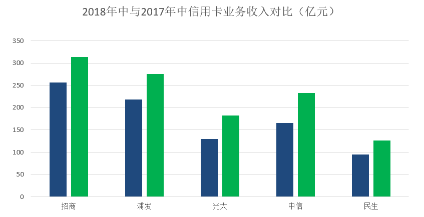 光大银行上门发卡服务介绍