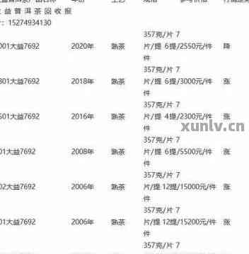 一般普洱茶多少钱一斤：价格表与正常价位解析